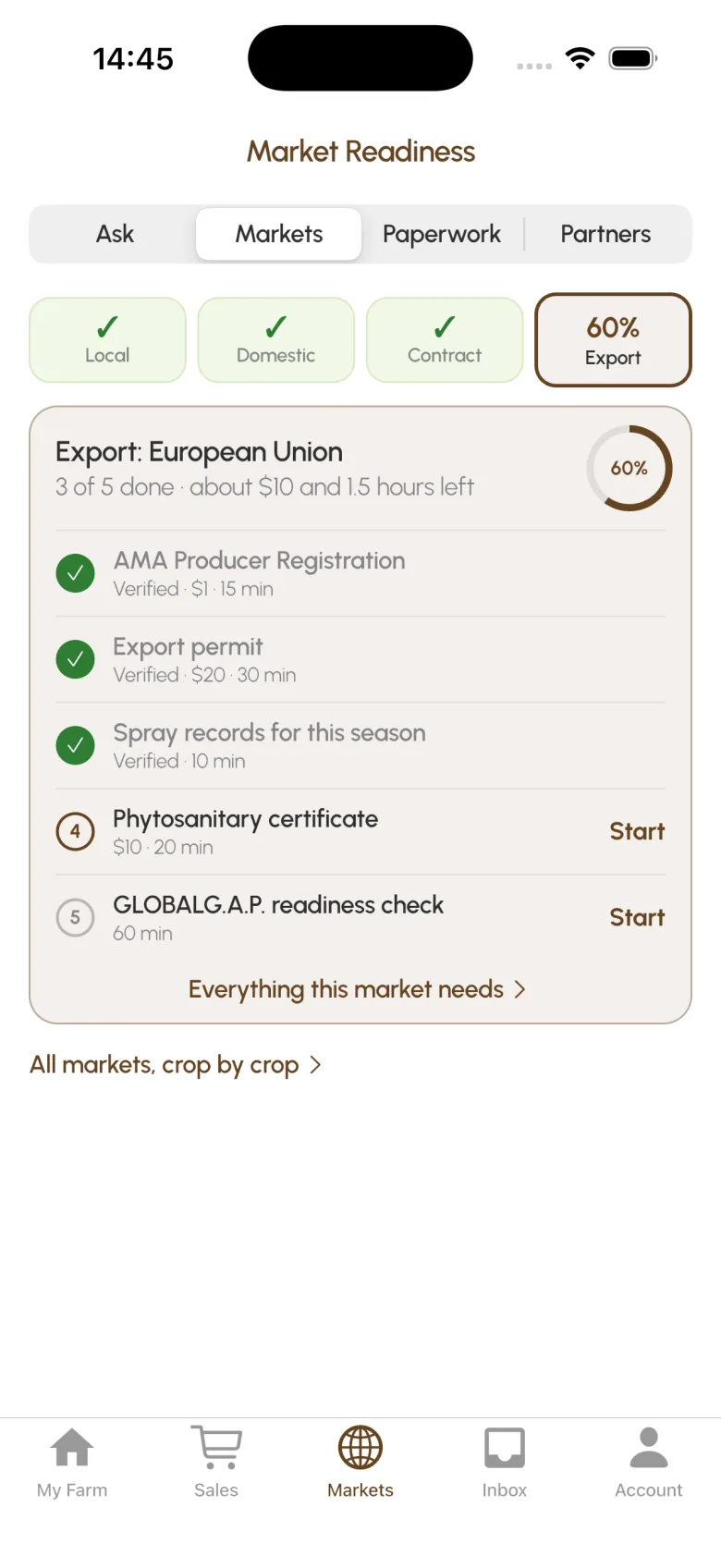 Market Readiness in the farmer app: Local, Domestic and Contract done, Export at 60 percent, with three steps verified and the phytosanitary certificate next. Example data.