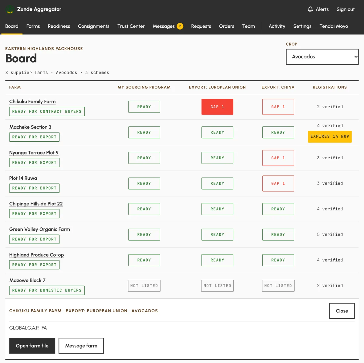 The Intake Board: supplier farms down the side, schemes across the top, each cell stamped ready or showing its gap, with one gap opened to name the requirement. Example data.